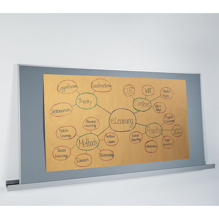 Agiles Pinboard meet up von Sigel